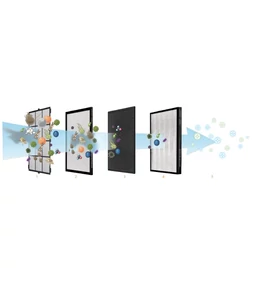 Légtechnikai szűrők - Szűrők osztályozása